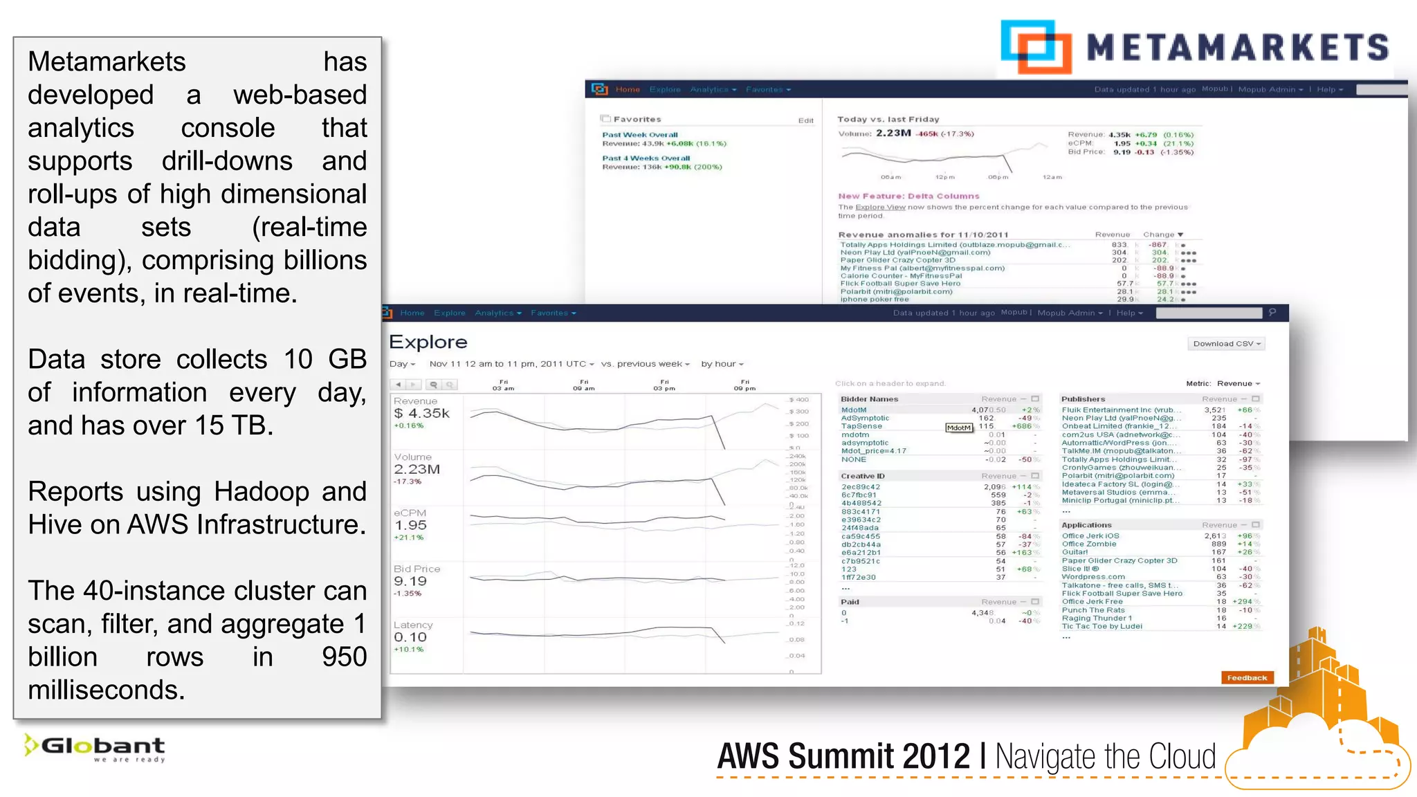 Metamarkets                 has
developed a web-based
analytics     console       that
supports drill-downs and
roll-ups of high dimensional
data      sets       (real-time
bidding), comprising billions
of events, in real-time.

Data store collects 10 GB
of information every day,
and has over 15 TB.

Reports using Hadoop and
Hive on AWS Infrastructure.

The 40-instance cluster can
scan, filter, and aggregate 1
billion    rows     in   950
milliseconds.
 