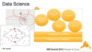 Data Science
                                  Recommend
                                     ation             Classification

               Sophisticated
               Mathematical
                algorithm

                                         Statistical
                                                                    Clustering
                                         Algorithm




                                Predictions on KPIs

                               Predictions on Metrics
 