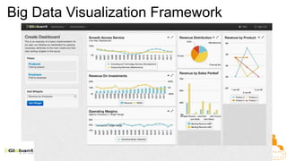 Big Data Visualization Framework
 