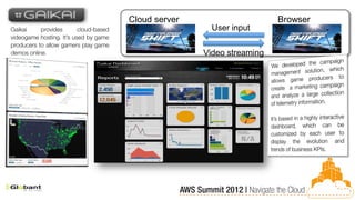 Cloud server                     Browser
                 User input

               Video streaming
 