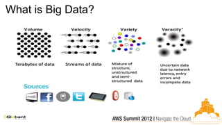 What is Big Data?
 