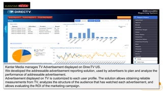 Kantar Media manages TV Advertisement displayed on DirecTV US.
We developed the addressable advertisement reporting solution, used by advertisers to plan and analyze the
performance of addressable advertisement.
Advertisement displayed on TV is customized to each user profile. The solution allows obtaining reliable
measurements from TV, analyzes the structure of the audience that has watched each advertisement, and
allows evaluating the ROI of the marketing campaign.
 
