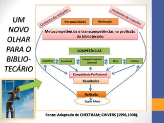 Metacompetências e transcompetências na profissão
do bibliotecário
Cognitiva Funcional
Comportamental
/pessoal
Ética Política
COMPETÊNCIAS
Competência Profissional
Resultados
Reflexão
Personalidade
Super Meta
Motivação
Fonte: Adaptado de CHEETHAM; CHIVERS (1996,1998).
UM
NOVO
OLHAR
PARA O
BIBLIO-
TECÁRIO
 