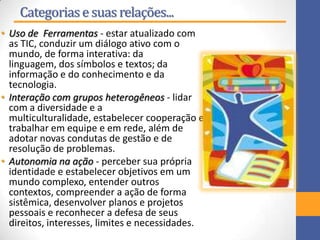 Categoriase suas relações...
• Uso de Ferramentas - estar atualizado com
as TIC, conduzir um diálogo ativo com o
mundo, de forma interativa: da
linguagem, dos símbolos e textos; da
informação e do conhecimento e da
tecnologia.
• Interação com grupos heterogêneos - lidar
com a diversidade e a
multiculturalidade, estabelecer cooperação e
trabalhar em equipe e em rede, além de
adotar novas condutas de gestão e de
resolução de problemas.
• Autonomia na ação - perceber sua própria
identidade e estabelecer objetivos em um
mundo complexo, entender outros
contextos, compreender a ação de forma
sistêmica, desenvolver planos e projetos
pessoais e reconhecer a defesa de seus
direitos, interesses, limites e necessidades.
 