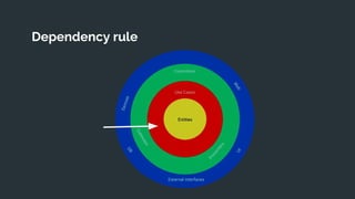 Dependency rule
 