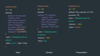 Establishment{
id = 123
address{
address = "R. Visconde",
number = "414",
state = "Rio de Janeiro",
city = "Rio de Janeiro",
district = "Ipanema",
zip_code = "22410-002",
latitude = 22.9837684,
longitude = -43.2074878
}
name = "Estabelecimento do
bolinha"
status : enum = [open, close]
}
Data Domain Presentation
Establishment{
id = 123
address{
"address": "R. Visconde",
"number": "414",
"state": "Rio de Janeiro",
"city": "Rio de Janeiro",
"district": "Ipanema",
"zip_code": "22410-002"
}
name = "Estabelecimento
do bolinha"
distance = 1400
status= true
}
Establishment{
id = 123
address=”Rua visconde, 414, Rio
de janeiro - Rj”
name = "Estabelecimento do
bolinha"
distance = 1,4Km
status= “Aberto”
}
 