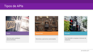 Tipos de APIs
Restricted
Restritas a parceiros autorizados
Open
Abertas para qualquer
desenvolvedor
Private
Uso limitado a equipes internas da
empresa
 