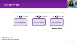 Microservice #1
HTTP/RESTAPI
Microservice #2
HTTP/RESTAPI
Microservice #n
HTTP/RESTAPI
Application - Backend
Webinar Microservices
http://bit.ly/Sensedia_microservices
Microservices
Private
 