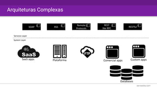 Plataforma Comercial apps
Databases
Custom appsSaaS apps
SOAP RSS
Remote
Protocols
REST
like RPC
System Layer
Services Layer
RESTful
Arquiteturas Complexas
 