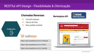 RESTful API Design - Flexibilidade & Otimização
Callbacks
Marketplace API
❖ Consulta estoque
❖ Cálculo de frete
❖ Novo pedido recebido
https://api.mywebstore.com/v1/estoque
https://api.mywebstore.com/v1/frete
https://api.mywebstore.com/v1/pedido
Chamadas Reversas:
 