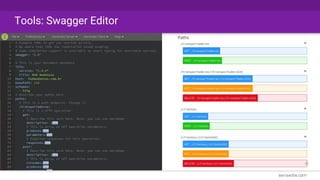Tools: Swagger Editor
 