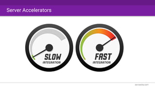 Server Accelerators
INTEGRATION INTEGRATION
 