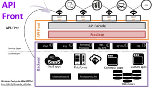 BackendAPIFront
API Facade
Mediate
REST
API
REST
API
REST
API
REST
API
Plataforma Comercial apps
Databases
Custom appsSaaS apps
SOAP RSS
Remote
Protocols
REST
like RPC
System Layer
Services Layer
Webinar Design de APIs RESTful
http://bit.ly/Sensedia_APIsRest
App
Microservice #1 Microservice #n
RESTful ESB
API
Front
API-First
 