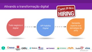 Todo negócio é
digital
API habilita
Digital
Sensedia
suporta sua
estratégia de
APIs
Ativando a transformação digital
 