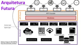 BackendAPIFront
API Facade
Mediate
REST
API
REST
API
REST
API
REST
API
Arquitetura
Futura
Mainframe Comercial apps
Databases
Custom appsSaaS apps
SOAP RSS
Remote
Protocols
REST
like RPC
System Layer
Services Layer
Webinar Design de APIs RESTful
http://bit.ly/Sensedia_APIsRest
App
Microservice #1 Microservice #n
RESTful ESB
 