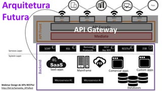 BackendAPIFront
API Facade
Mediate
REST
API
REST
API
REST
API
REST
API
Mainframe Comercial apps
Databases
Custom appsSaaS apps
SOAP RSS
Remote
Protocols
REST
like RPC
System Layer
Services Layer
Webinar Design de APIs RESTful
http://bit.ly/Sensedia_APIsRest
App
Microservice #1 Microservice #n
RESTful
API Gateway
ESB
Arquitetura
Futura
 