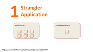 http://www.martinfowler.com/bliki/StranglerApplication.html
Strangler
Application
Application #1 Strangler Application
1
 