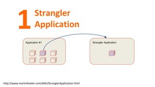 http://www.martinfowler.com/bliki/StranglerApplication.html
Application #1 Strangler Application
Strangler
Application1
 