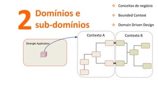 Strangle Application
Domínios e
sub-domínios2
❖ Conceitos de negócio
❖ Bounded Context
❖ Domain Driven Design
Contexto A Contexto B
 