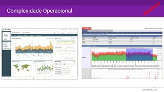 Complexidade Operacional
M
onitore!
 