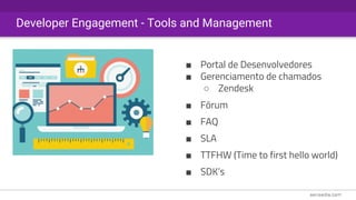 ■ Portal de Desenvolvedores
■ Gerenciamento de chamados
○ Zendesk
■ Fórum
■ FAQ
■ SLA
■ TTFHW (Time to first hello world)
■ SDK’s
Developer Engagement - Tools and Management
 