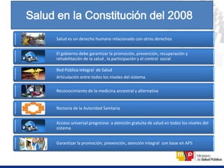 Salud en la Constitución del 2008
Salud es un derecho humano relacionado con otros derechos
El gobierno debe garantizar la promoción, prevención, recuperación y
rehabilitación de la salud , la participación y el control social
Red Pública Integral de Salud
Articulación entre todos los niveles del sistema.
Reconocimiento de la medicina ancestral y alternativa
Rectoría de la Autoridad Sanitaria
Acceso universal progresivo a atención gratuita de salud en todos los niveles del
sistema
Garantizar la promoción, prevención, atención integral con base en APS
 