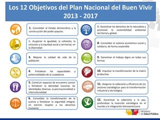 Los 12 Objetivos del Plan Nacional del Buen Vivir
2013 - 2017
1. Consolidar el Estado democrático y la
construcción del poder popular.
3. Mejorar la calidad de vida de la
población
2. Auspiciar la igualdad, la cohesión, la
inclusión y la equidad social y territorial, en
la diversidad
4. Fortalecer las capacidades y
potencialidades de la ciudadanía
5. Construir espacios de encuentro común
y fortalecer la identidad nacional, las
identidades diversas, la plurinacionalidad e
interculturalidad
6. Consolidar la transformación de la
justicia y fortalecer la seguridad integral,
en estricto respeto a los derechos
humanos
7. Garantizar los derechos de la naturaleza y
promover la sostenibilidad ambiental
territorial y global.
8. Consolidar el sistema económico social y
solidario, de forma sostenible
9. Garantizar el trabajo digno en todas sus
formas
11. Asegurar la soberanía y eficiencia de los
sectores estratégicos para la transformación
industrial y tecnológica
10. Impulsar la transformación de la matriz
productiva
12. Garantizar la soberanía y la paz,
profundizar la inserción estratégica en el
mundo y la integración latinoamericana
 