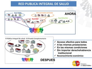 Red ISSPOL
Otros proveedores del Estado
Red IESS/SSC
Red ISSFA
Red MSP
??
AHORA
R Pública integral de salud - R Privada Complementaria
DESPUES
RED PUBLICA INTEGRAL DE SALUD
 Acceso efectivo para todos
 A las mismas prestaciones
 En las mismas condiciones
 Sin importar derechohabiencia
institucional
 Reconocimiento económico
 