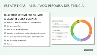 ESTATÍSTICAS | RESULTADO PESQUISA DESISTÊNCIA

QUAL FOI O MOTIVO QUE O LEVOU
A DESISTIR DESSA COMPRA?
                                                                                             04% 04%
 Segurança | Medo de clonagem de cartão de crédito                                         10%
                                                          18%   Quer ver o produto
 Não quero pagar frete
                                                                                     17%

 Medo de não receber o produto                            17%   Frete

 Quero ver os produtos nas minhas mãos antes de comprar
                                                                                                         35%
                                                                                      17%
 Não quero aguardar alguns dias para receber o produto

                                                          04%   Outro                              18%
 Não sei comprar pela internet

 Outro...


                                                                                                               ®
 