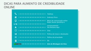 DICAS PARA AUMENTO DE CREDIBILIDADE
ONLINE

                        Telefone

                        Endereço físico

                        Meios de comunicação online
                        Redes Sociais (presença e

                        monitoramento)
                        Site Reclame Aqui

                        Chat

                        Política de trocas e devoluções

                        Política de privacidade

                        SSL

                        Selo de Blindagem de Sites
 