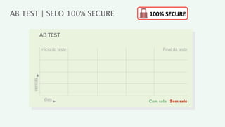 AB TEST | SELO 100% SECURE

              AB TEST

              Início do teste         Final do teste
     vendas




               dias             Com selo Sem selo
 