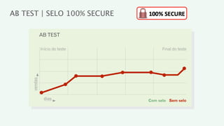 AB TEST | SELO 100% SECURE

              AB TEST

              Início do teste         Final do teste
     vendas




               dias             Com selo Sem selo
 