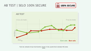 AB TEST | SELO 100% SECURE

              AB TEST

              Início do teste                                                                                     Final do teste
     vendas




               dias                                                                                    Com selo Sem selo


                  Teste real, realizado em loja virtual brasileira, durante 15 dias, quando foram realizadas 400 vendas
                                                                     online
 