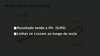 AB TEST SELO 100% SECURE

              AB TEST

              Início do teste          Final do teste



    •Resultado tende a 0% (0,9%)
    •Linhas se cruzam ao longo do teste
     vendas




               dias              Com selo Sem selo
 