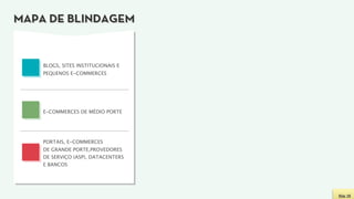 MAPA DE BLINDAGEM


    BLOGS, SITES INSTITUCIONAIS E
    PEQUENOS E-COMMERCES




    E-COMMERCES DE MÉDIO PORTE




    PORTAIS, E-COMMERCES
    DE GRANDE PORTE,PROVEDORES
    DE SERVIÇO (ASP), DATACENTERS
    E BANCOS




                                    Slide 26
 