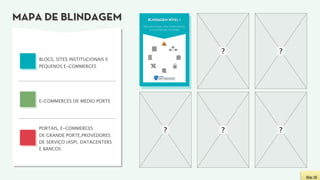 MAPA DE BLINDAGEM                       BLINDAGEM NÍVEL I
                                    Ideal para blogs, sites institucionais
                                          e e-commerces iniciantes




    BLOGS, SITES INSTITUCIONAIS E
    PEQUENOS E-COMMERCES




    E-COMMERCES DE MÉDIO PORTE




    PORTAIS, E-COMMERCES
    DE GRANDE PORTE,PROVEDORES
    DE SERVIÇO (ASP), DATACENTERS
    E BANCOS




                                                                             Slide 26
 