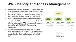 AWS Identity and Access Management
Enables a customer to create multiple Users and
manage the permissions for each of these Users.
Secure by default; new Users have no access to
AWS until permissions are explicitly granted. Us
AWS IAM enables customers to minimize the
use of their AWS Account credentials. Instead
all interactions with AWS Services and resources
should be with AWS IAM User security
credentials.er
Customers can enable MFA devices for their
AWS Account as well as for the Users they have
created under their AWS Account with AWS
IAM.
 