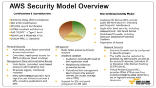 Security on AWS | PDF