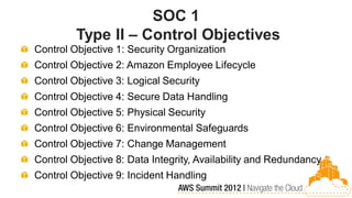 SOC 1
         Type II – Control Objectives
Control Objective 1: Security Organization
Control Objective 2: Amazon Employee Lifecycle
Control Objective 3: Logical Security
Control Objective 4: Secure Data Handling
Control Objective 5: Physical Security
Control Objective 6: Environmental Safeguards
Control Objective 7: Change Management
Control Objective 8: Data Integrity, Availability and Redundancy
Control Objective 9: Incident Handling
 