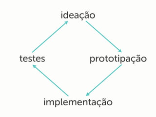 Arquitetura de Informação em um E-commerce - Eduardo Shiota