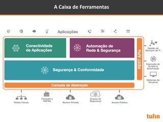 A Caixa de Ferramentas
 