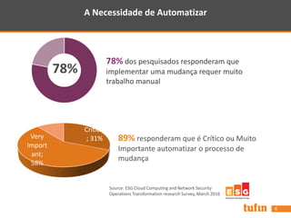 The Automation Challenge
4
78% dos pesquisados responderam que
implementar uma mudança requer muito
trabalho manual
78%
89% responderam que é Crítico ou Muito
Importante automatizar o processo de
mudança
Critical
; 31%Very
Import
ant;
58%
A Necessidade de Automatizar
Source: ESG Cloud Computing and Network Security
Operations Transformation research Survey, March 2016
 