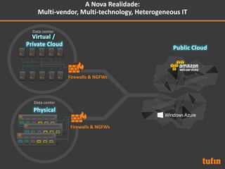A Nova Realidade:
Multi-vendor, Multi-technology, Heterogeneous IT
Data center
Data center
Firewalls & NGFWs
Firewalls & NGFWs
 