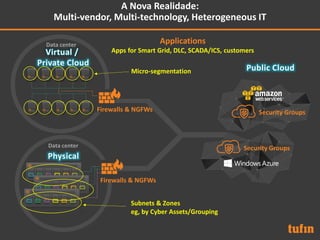 Data center
Data center
Firewalls & NGFWs
Firewalls & NGFWs
Micro-segmentation
Applications
Apps for Smart Grid, DLC, SCADA/ICS, customers
Security Groups
Security Groups
Subnets & Zones
eg, by Cyber Assets/Grouping
A Nova Realidade:
Multi-vendor, Multi-technology, Heterogeneous IT
 