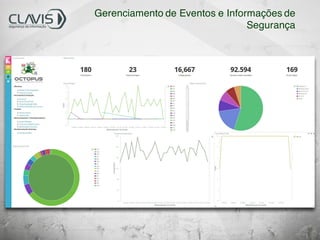 Gerenciamento de Eventos e Informações de
Segurança
 