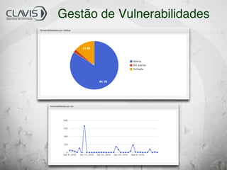 Gestão de Vulnerabilidades
 