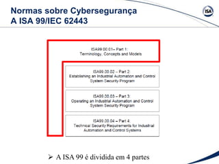 Normas sobre Cybersegurança
A ISA 99/IEC 62443
 A ISA 99 é dividida em 4 partes
 