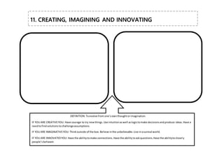 11. CREATING, IMAGINING AND INNOVATING
DEFINITION:Toevolve fromone’sownthoughtorimagination.
IF YOU ARE CREATIVEYOU: Have courage to try newthings.Use intuitionaswell aslogictomake decisionsandproduce ideas.Have a
needtofindsolutionstochallengeassumptions.
IF YOU ARE IMAGINATIVEYOU: Thinkoutside of the box.Believe inthe unbelievable.Live inasurreal world.
IF YOU ARE INNOVATEDYOU: Have the abilitytomake connections.Have the abilitytoaskquestions.Have the abilitytoclosely
people’sbehavoir.
 