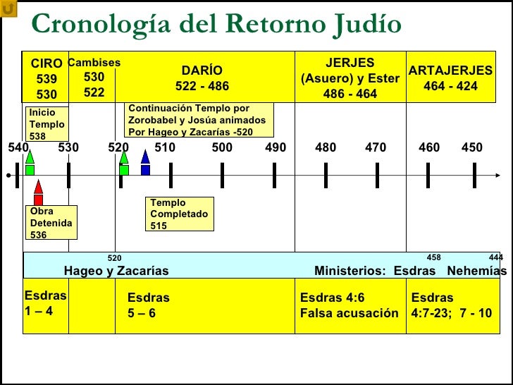 Cómodo y otros que se creían semidioses - Página 2 Profecia-de-hageo-5-728