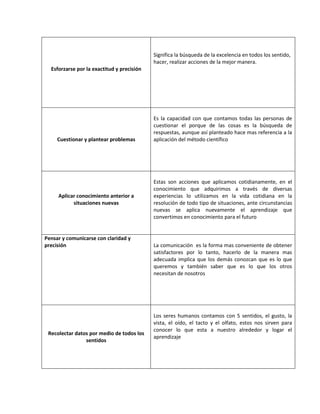Esforzarse por la exactitud y precisión
Significa la búsqueda de la excelencia en todos los sentido,
hacer, realizar acciones de la mejor manera.
Cuestionar y plantear problemas
Es la capacidad con que contamos todas las personas de
cuestionar el porque de las cosas es la búsqueda de
respuestas, aunque así planteado hace mas referencia a la
aplicación del método científico
Aplicar conocimiento anterior a
situaciones nuevas
Estas son acciones que aplicamos cotidianamente, en el
conocimiento que adquirimos a través de diversas
experiencias lo utilizamos en la vida cotidiana en la
resolución de todo tipo de situaciones, ante circunstancias
nuevas se aplica nuevamente el aprendizaje que
convertimos en conocimiento para el futuro
Pensar y comunicarse con claridad y
precisión La comunicación es la forma mas conveniente de obtener
satisfactores por lo tanto, hacerlo de la manera mas
adecuada implica que los demás conozcan que es lo que
queremos y también saber que es lo que los otros
necesitan de nosotros
Recolectar datos por medio de todos los
sentidos
Los seres humanos contamos con 5 sentidos, el gusto, la
vista, el oído, el tacto y el olfato, estos nos sirven para
conocer lo que esta a nuestro alrededor y logar el
aprendizaje
 